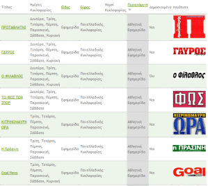 Αναγγελία Γάμου σε Αθλητικές Εφημερίδες στο publees.com